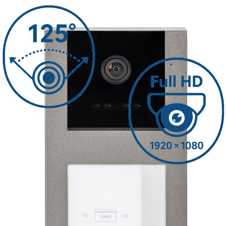 Kamera Full HD