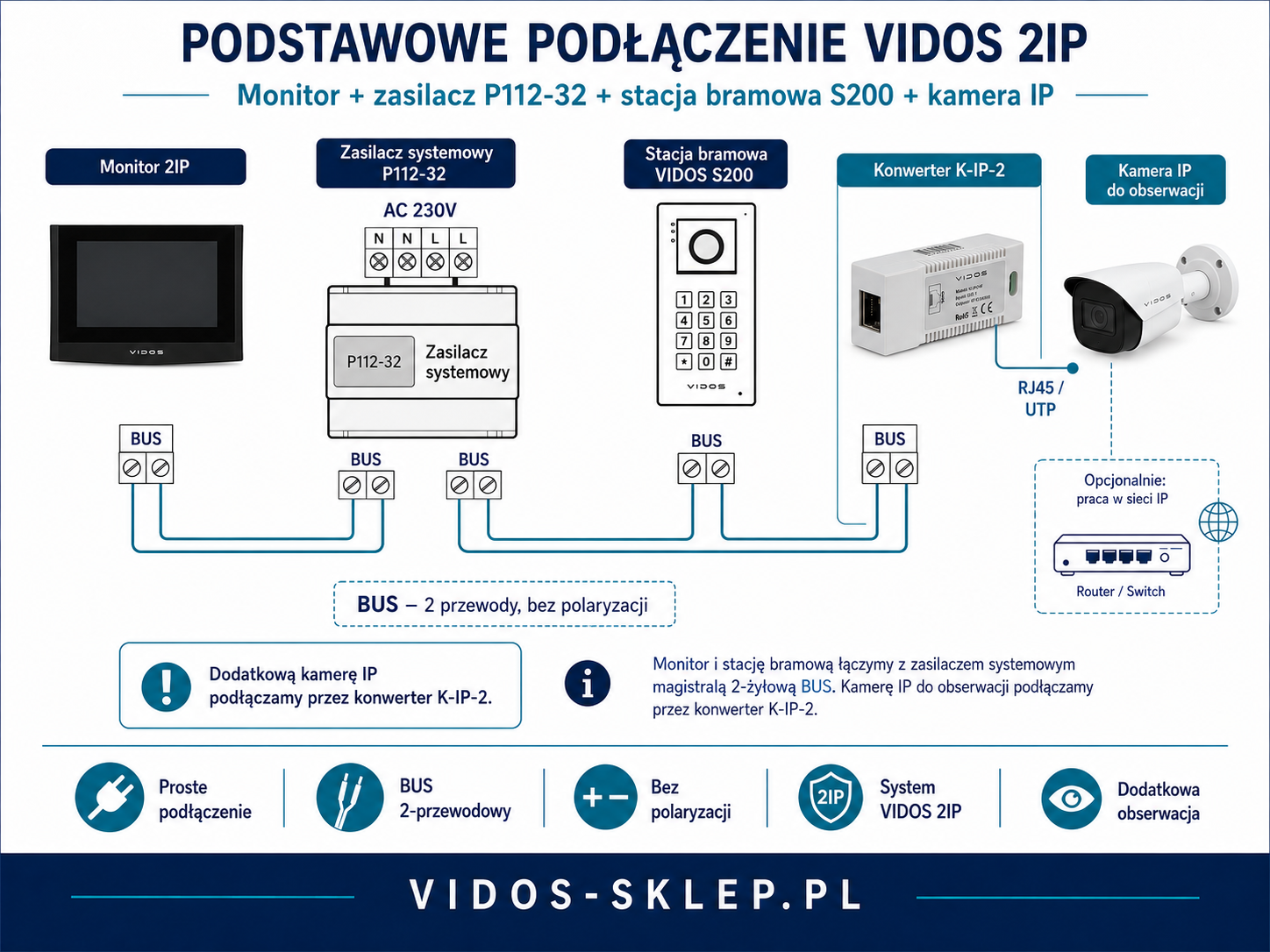 VIDOS - instalacja i integracja