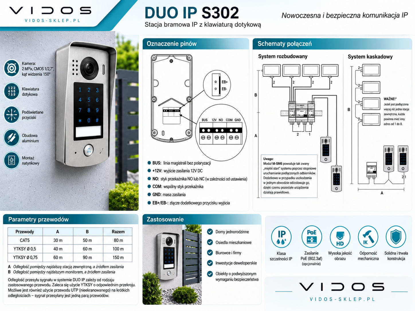 VIDOS - funkcje systemu