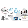 Bramka IP POE