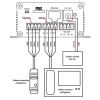 Bramka IP POE
