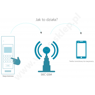 Domofon w wbudowanym modułem GSM COMWEI DGSM02 / 50l
